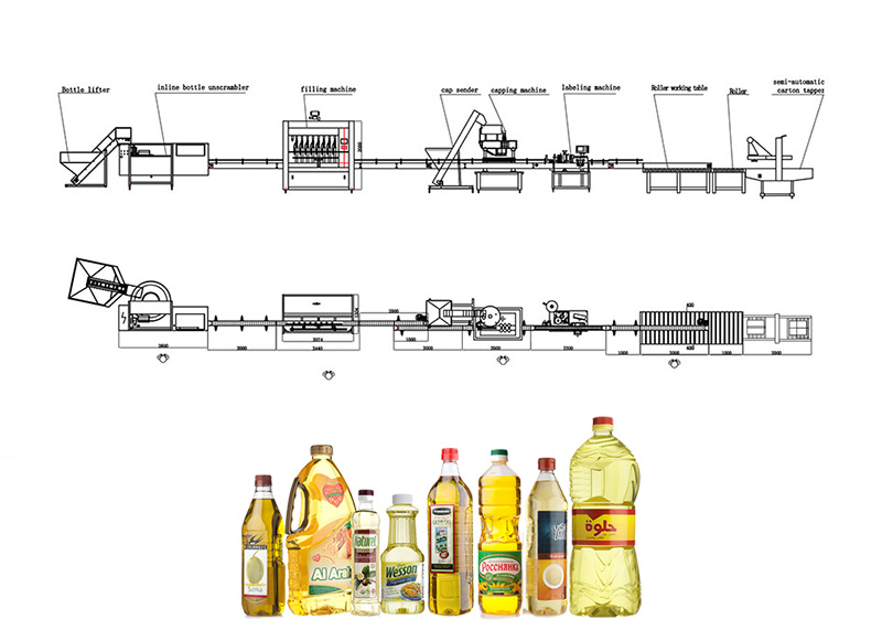 Газрын тос дүүргэх шугам